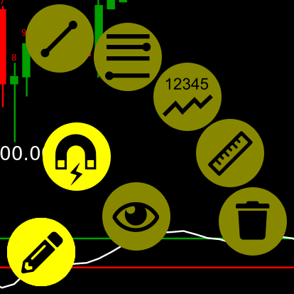 Volume Profile