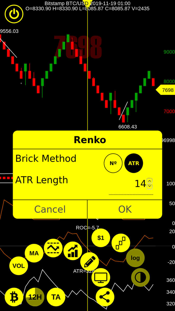 Renko Charts