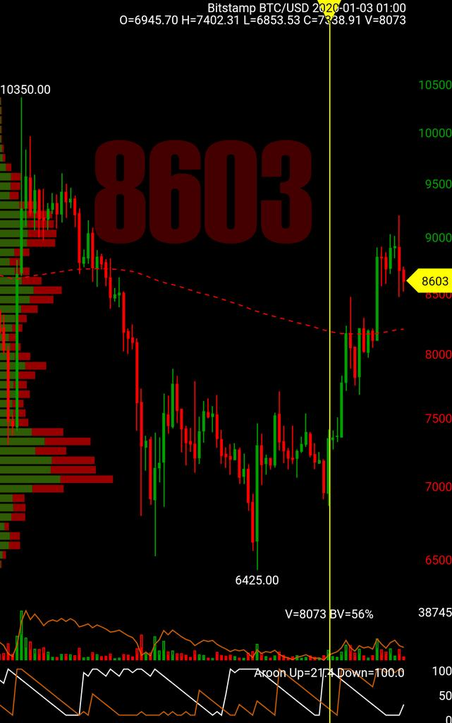 Volume Profile